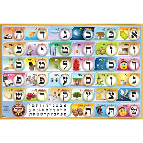 Alef Bais educational colorful wall poster (Level 1), with LOSHON-KODESH keywords & beautiful pictures, for kids at school/home – High quality, fully laminated.