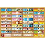 Alef Bais educational colorful wall poster (Level 2), with LOSHON-KODESH keywords & beautiful pictures, for kids at school/home – High quality, fully laminated.